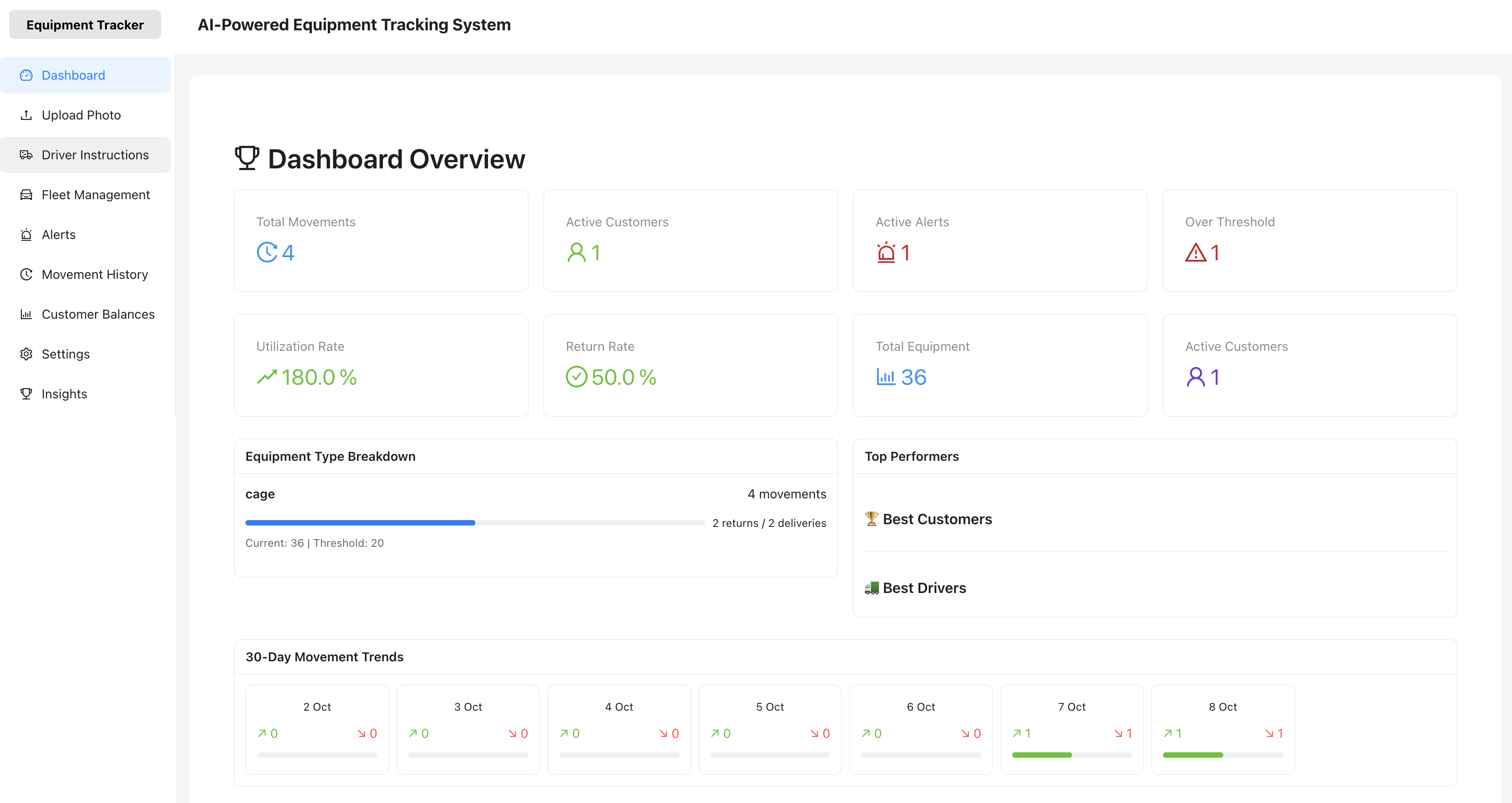 Logeq Office Dashboard - Full Screen Live Demo