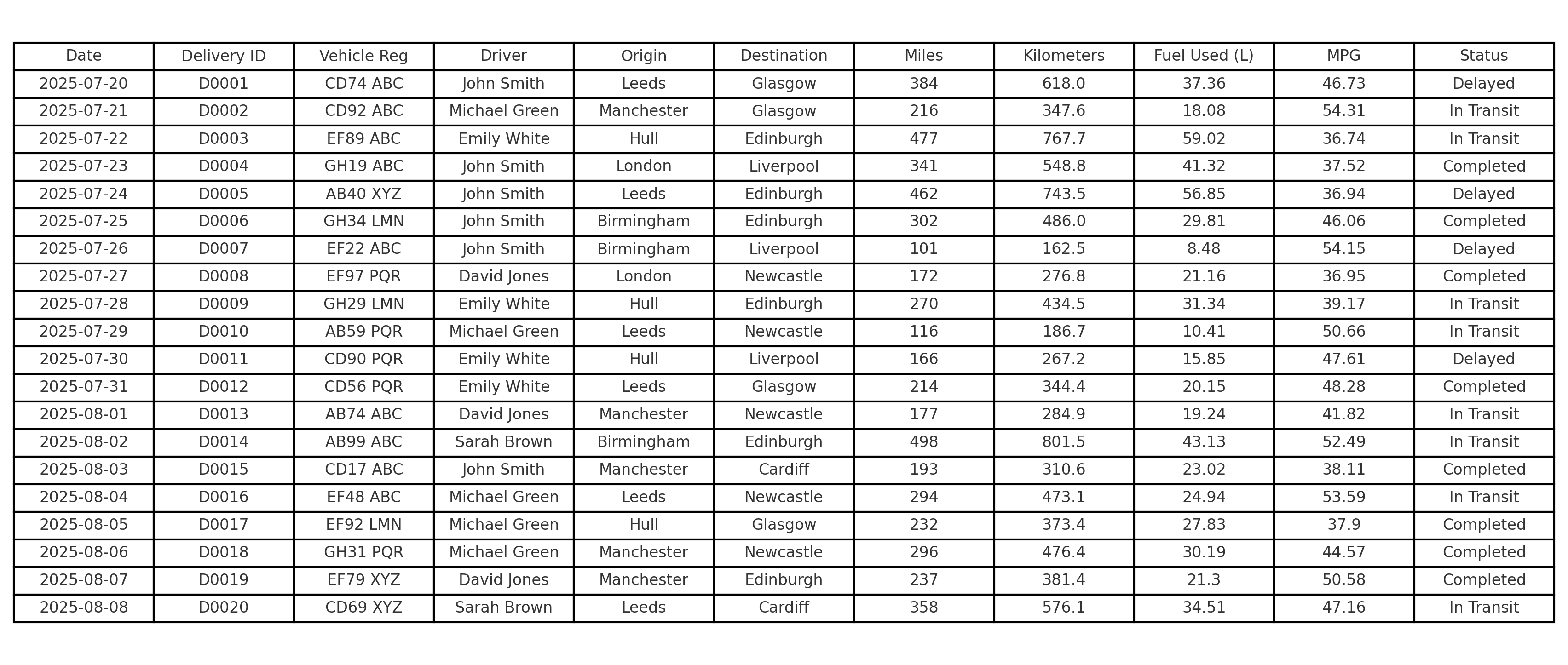 Generic spreadsheet with sales data